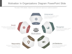 Motivation In Organizations Diagram Powerpoint Slide