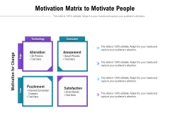 Motivation Matrix To Motivate People Ppt PowerPoint Presentation Model Template