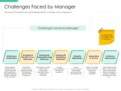 Motivation Theories And Leadership Management Challenges Faced By Manager Mockup PDF Motivation Theories And Leadership Management Challenges Faced By Manager Mockup PDF