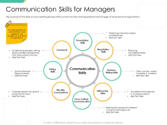 Motivation Theories And Leadership Management Communication Skills For Managers Rules PDF Motivation Theories And Leadership Management Communication Skills For Managers Rules PDF