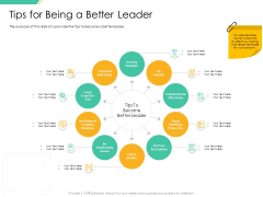 Motivation Theories And Leadership Management Tips For Being A Better Leader Professional PDF Motivation Theories And Leadership Management Tips For Being A Better Leader Professional PDF