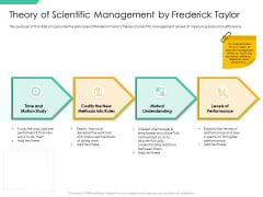 Motivation Theories And Leadership Theory Of Scientific Management By Frederick Taylor Graphics PDF Motivation Theories And Leadership Theory Of Scientific Management By Frederick Taylor Graphics PDF