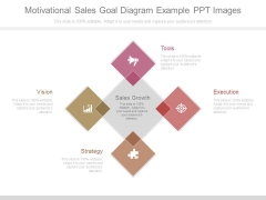 Motivational Sales Goal Diagram Example Ppt Images