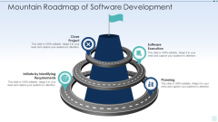 Mountain Roadmap Of Software Development Download PDF Mountain Roadmap Of Software Development Download PDF