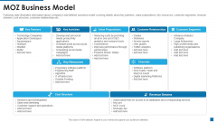 Moz Investor Capital Raising MOZ Business Model Ppt Icon Introduction PDF Moz Investor Capital Raising MOZ Business Model Ppt Icon Introduction PDF