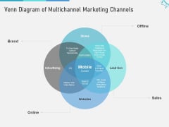 Multi Channel Marketing To Maximize Brand Exposure Venn Diagram Of Multichannel Marketing Channels Sample PDF Multi Channel Marketing To Maximize Brand Exposure Venn Diagram Of Multichannel Marketing Channels Sample PDF