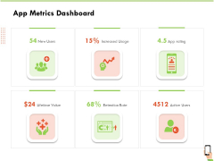 Multi Channel Online Commerce App Metrics Dashboard Sample PDF Multi Channel Online Commerce App Metrics Dashboard Sample PDF
