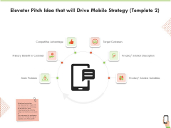 Multi Channel Online Commerce Elevator Pitch Idea That Will Drive Mobile Strategy Target Information PDF Multi Channel Online Commerce Elevator Pitch Idea That Will Drive Mobile Strategy Target Information PDF