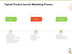 Multi Channel Online Commerce Typical Product Launch Marketing Process Sample PDF Multi Channel Online Commerce Typical Product Launch Marketing Process Sample PDF