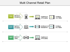 Multi Channel Retail Plan Ppt PowerPoint Presentation Gallery Visual Aids