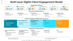 Multi Layer Digital Client Engagement Model Ppt Graphics