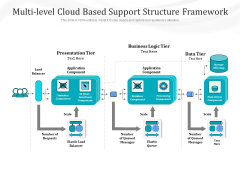 Multi Level Cloud Based Support Structure Framework Ppt PowerPoint Presentation Model Graphics Pictures PDF