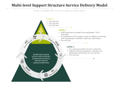 Multi Level Support Structure Service Delivery Model Ppt PowerPoint Presentation Slides Topics PDF Multi Level Support Structure Service Delivery Model Ppt PowerPoint Presentation Slides Topics PDF