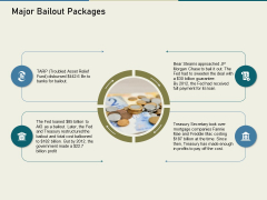 Multinational Financial Crisis Major Bailout Packages Ppt Infographics Introduction PDF Multinational Financial Crisis Major Bailout Packages Ppt Infographics Introduction PDF