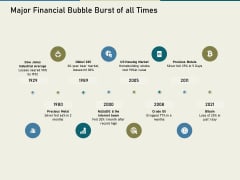 Multinational Financial Crisis Major Financial Bubble Burst Of All Times Ppt Infographic Template Slide Download PDF Multinational Financial Crisis Major Financial Bubble Burst Of All Times Ppt Infographic Template Slide Download PDF