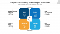 Multiphase GROW Theory Of Mentoring For Improvement Ppt PowerPoint Presentation Gallery Model PDF Multiphase GROW Theory Of Mentoring For Improvement Ppt PowerPoint Presentation Gallery Model PDF