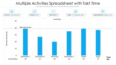 Multiple Activities Spreadsheet With Takt Time Ppt PowerPoint Presentation Slides Template PDF
