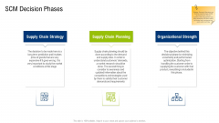 Multiple Phases For Supply Chain Management Scm Decision Phases Slides PDF Multiple Phases For Supply Chain Management Scm Decision Phases Slides PDF
