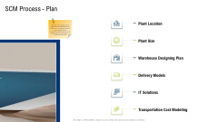 Multiple Phases For Supply Chain Management Scm Process Plan Template PDF Multiple Phases For Supply Chain Management Scm Process Plan Template PDF