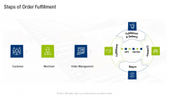 Multiple Phases For Supply Chain Management Steps Of Order Fulfillment Ideas PDF Multiple Phases For Supply Chain Management Steps Of Order Fulfillment Ideas PDF
