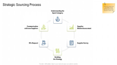 Multiple Phases For Supply Chain Management Strategic Sourcing Process Information PDF Multiple Phases For Supply Chain Management Strategic Sourcing Process Information PDF