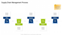 Multiple Phases For Supply Chain Management Supply Chain Management Process Information PDF