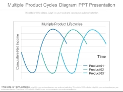 Multiple Product Cycles Diagram Ppt Presentation Multiple Product Cycles Diagram Ppt Presentation