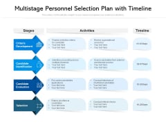 Multistage Personnel Selection Plan With Timeline Ppt PowerPoint Presentation Gallery Portfolio PDF