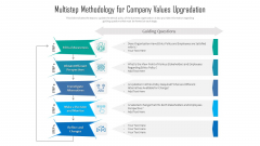 Multistep Methodology For Company Values Upgradation Ppt PowerPoint Presentation File Slides PDF Multistep Methodology For Company Values Upgradation Ppt PowerPoint Presentation File Slides PDF