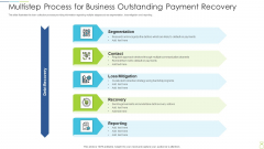 Multistep Process For Business Outstanding Payment Recovery Designs PDF Multistep Process For Business Outstanding Payment Recovery Designs PDF