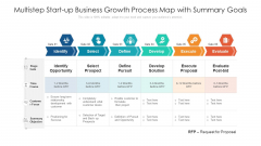 Multistep Start Up Business Growth Process Map With Summary Goals Ppt Icon Slide Portrait PDF