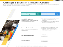 Multitier Project Execution Strategies Challenges And Solution Of Construction Company Icons PDF