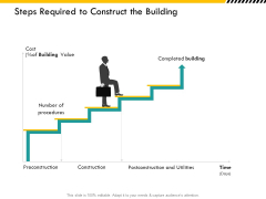 Multitier Project Execution Strategies Steps Required To Construct The Building Graphics PDF Multitier Project Execution Strategies Steps Required To Construct The Building Graphics PDF