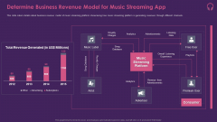 Music Streaming App Determine Business Revenue Model For Music Streaming App Demonstration PDF