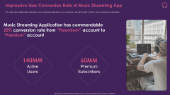 Music Streaming App Impressive User Conversion Rate Of Music Streaming App Rules PDF