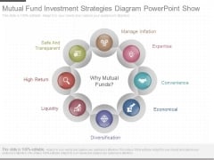 Mutual Fund Investment Strategies Diagram Poweropoint Show Mutual Fund Investment Strategies Diagram Poweropoint Show