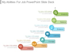 My Abilities For Job Powerpoint Slide Deck My Abilities For Job Powerpoint Slide Deck