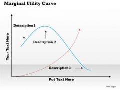 Marginal Utility Curve PowerPoint Presentation Template Marginal Utility Curve PowerPoint Presentation Template