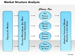 Market Structure Analysis Business PowerPoint Presentation Market Structure Analysis Business PowerPoint Presentation