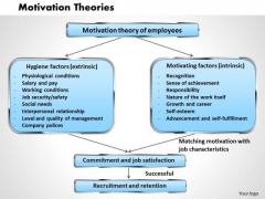 Motivation Theories Business PowerPoint Presentation