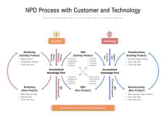 NPD Process With Customer And Technology Ppt PowerPoint Presentation File Professional PDF NPD Process With Customer And Technology Ppt PowerPoint Presentation File Professional PDF
