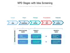 NPD Stages With Idea Screening Ppt PowerPoint Presentation File Portrait PDF NPD Stages With Idea Screening Ppt PowerPoint Presentation File Portrait PDF