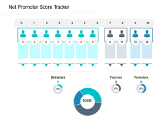 NPS Measurement Net Promoter Score Tracker Ppt Infographic Template Grid PDF