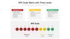 NPS Scale Metric With Three Levels Ppt Styles Shapes PDF NPS Scale Metric With Three Levels Ppt Styles Shapes PDF