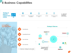 National Sales Conference E Business Capabilities Ppt PowerPoint Presentation Model Example Introduction PDF National Sales Conference E Business Capabilities Ppt PowerPoint Presentation Model Example Introduction PDF
