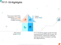 National Sales Conference FY17 18 Highlights Ppt PowerPoint Presentation Slides Background PDF National Sales Conference FY17 18 Highlights Ppt PowerPoint Presentation Slides Background PDF
