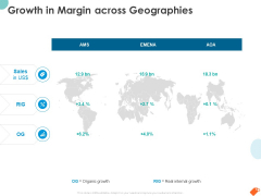 National Sales Conference Growth In Margin Across Geographies Ppt PowerPoint Presentation Outline Slides PDF National Sales Conference Growth In Margin Across Geographies Ppt PowerPoint Presentation Outline Slides PDF