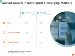National Sales Conference Market Growth In Developed And Emerging Markets Ideas PDF National Sales Conference Market Growth In Developed And Emerging Markets Ideas PDF