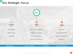 National Sales Conference Our Strategic Focus Ppt PowerPoint Presentation Ideas Structure PDF National Sales Conference Our Strategic Focus Ppt PowerPoint Presentation Ideas Structure PDF