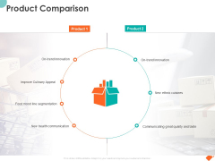 National Sales Conference Product Comparison Ppt PowerPoint Presentation Files PDF National Sales Conference Product Comparison Ppt PowerPoint Presentation Files PDF